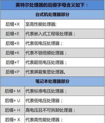 全面了解笔记本电脑配置知识（配置清单）  第1张