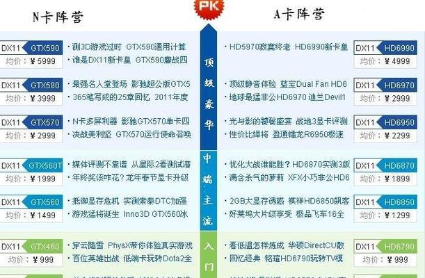 如何查看Win7的显卡型号（简单教程教你在Win7系统中查看显卡型号）  第1张