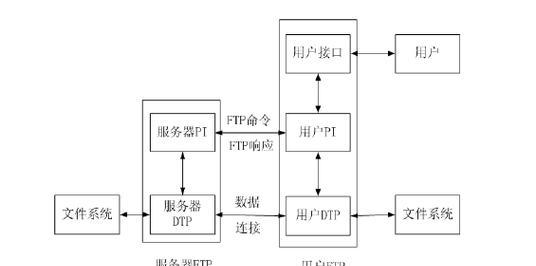 局域网FTP服务器的搭建及配置（利用局域网搭建FTP服务器实现文件共享和传输）  第1张