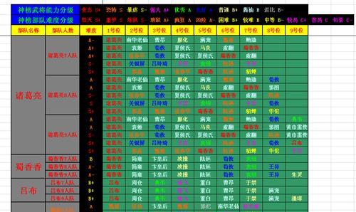 三国杀公认最强武将排名（揭秘三国杀最强武将）  第1张