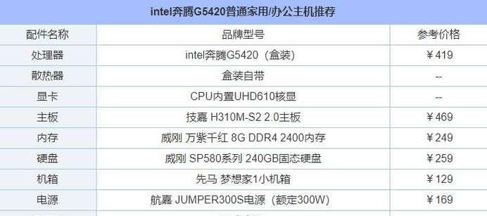 如何选择适合办公的笔记本电脑配置（关键因素和购买建议）  第1张