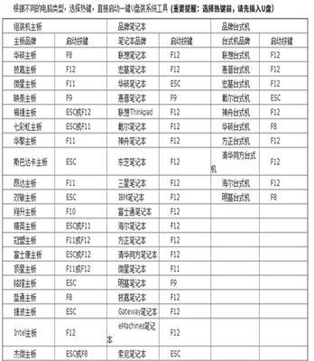 详解WinXP系统还原及安装方法（一键还原）  第1张