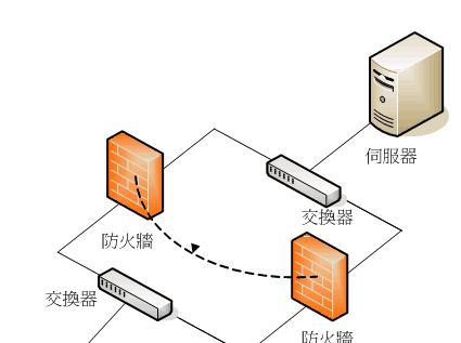 网络防火墙的作用与重要性（保护网络安全的最佳工具）  第1张