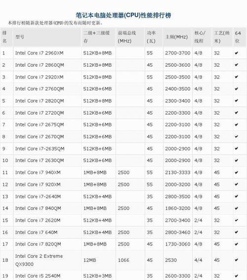 国产电脑CPU性能排行榜发布，谁将成为下一代的领军者（聚焦国产CPU竞争）  第1张