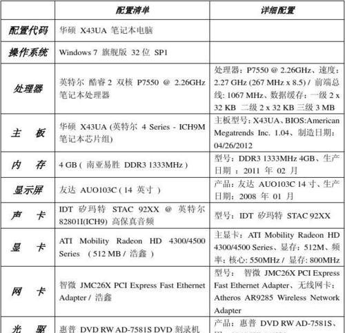 如何查看笔记本电脑的配置参数和型号（掌握笔记本电脑配置参数和型号的查看方法）  第1张