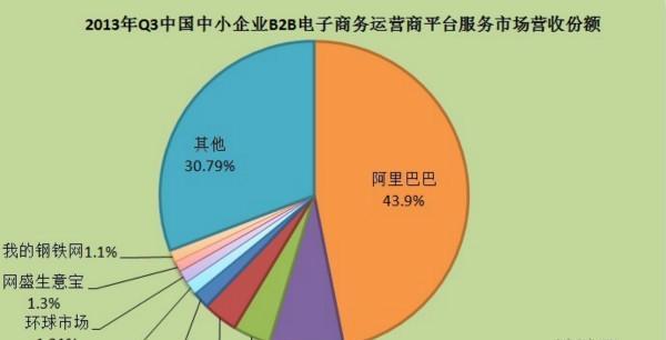 B2B电子商务交易平台的全面介绍（让企业轻松拓展商机）  第1张