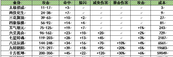 诛仙手游（打造非氪金职业攻略）  第1张