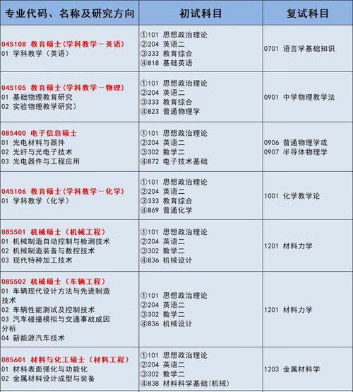 便捷高效，成人自考报名官网入口一键搞定（轻松迈入自考殿堂）  第1张