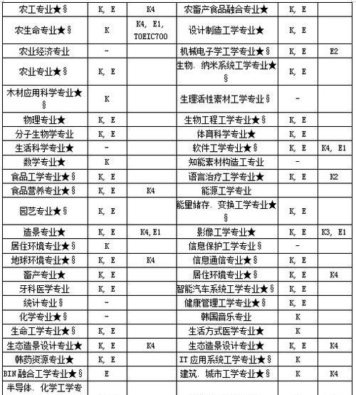 北华大学报考指南（助你顺利进入北华大学的关键步骤）  第1张