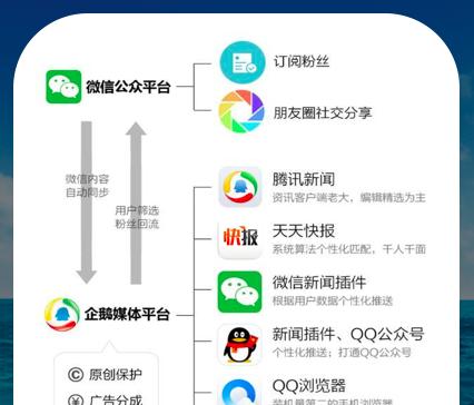 微信公众号运营费用解析（深入了解微信公众号运营的成本及关键因素）  第1张