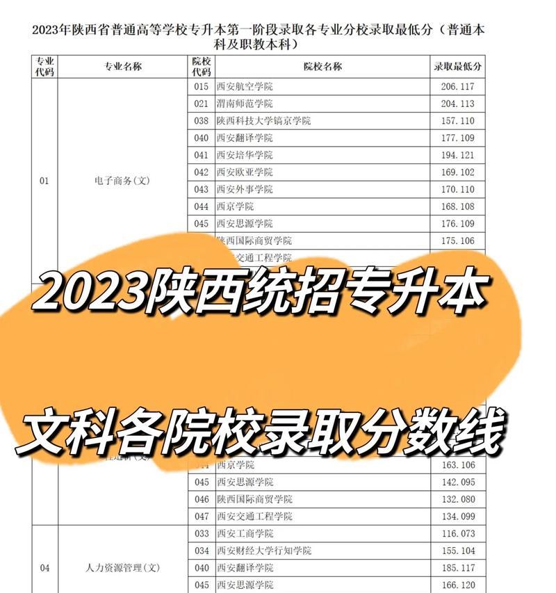 揭秘西安大学录取分数线表（高考成绩决定录取命运）  第1张