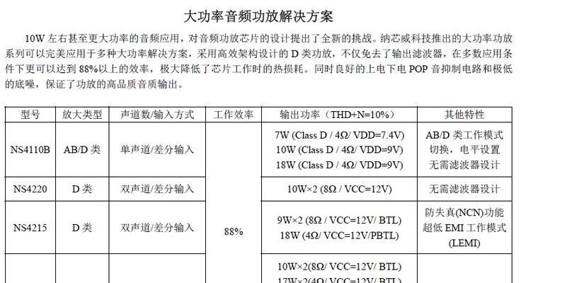 电脑缺少音频驱动程序的解决方法（一步步教你解决电脑缺少音频驱动的问题）  第1张