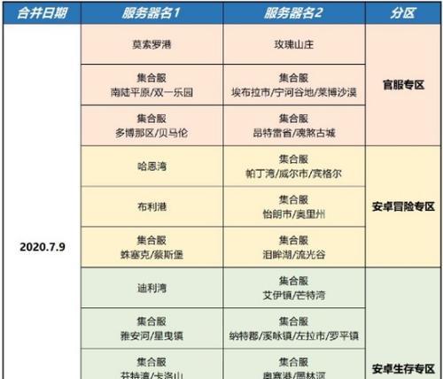 明日之后官网开服时间表发布，玩家们准备好了吗（明日之后开服时间表公布）  第1张