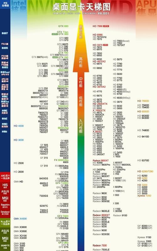 2024年显卡性能排行榜发布（显卡性能巅峰之争即将爆发）  第1张