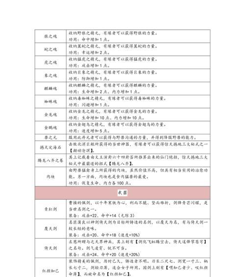 三国群英传5秘籍大全（揭秘三国群英传5中最强大技能的方法与技巧）  第1张