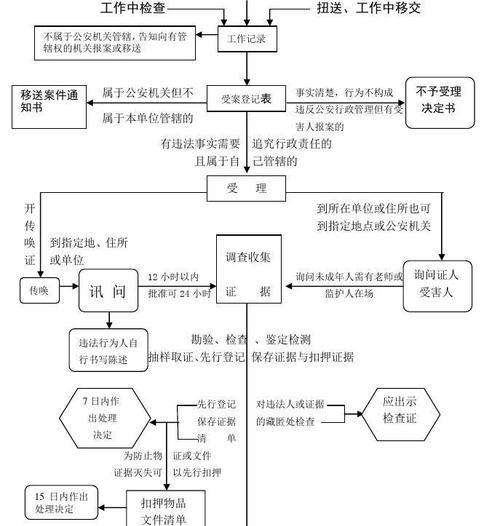 电脑系统还原的详细流程（一键恢复电脑系统）  第1张