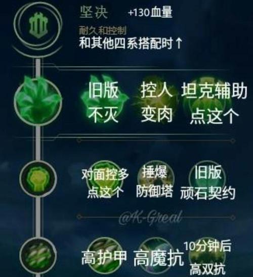 LOL新手玩家必备常识（揭秘LOL游戏规则与技巧）  第1张