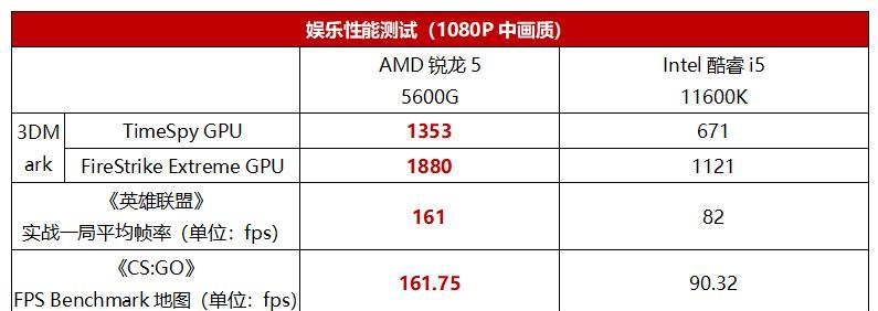 台式电脑CPU性能排行榜2024年更新（挑选最适合您需求的台式电脑处理器）  第1张