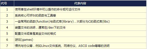 Linux基础知识大全（掌握Linux操作系统的核心要点）  第1张