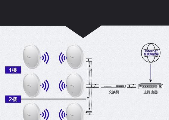 无线路由AP接入点模式的应用与优势（解析AP接入点模式的工作原理及其在无线网络中的关键作用）  第1张