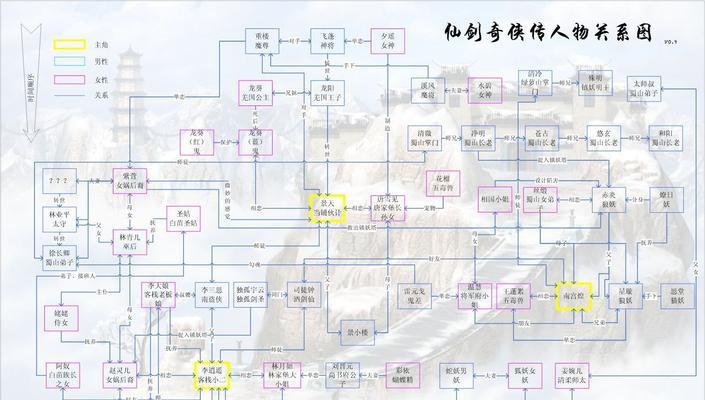 仙剑5支线任务大全顺序及攻略（揭秘仙剑5中所有支线任务的顺序及详细攻略）  第1张