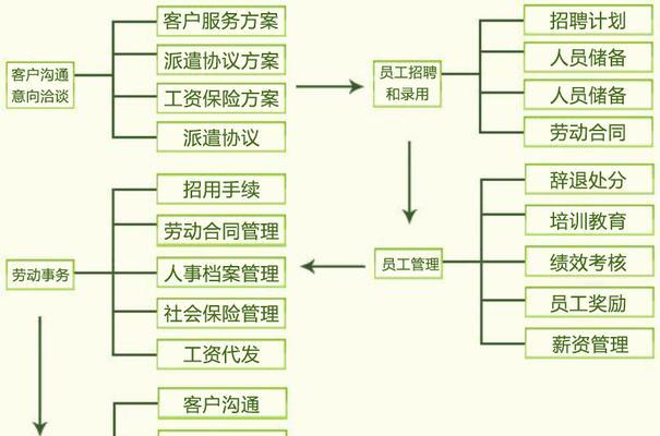 百度网站注册流程详解（简单易懂）  第1张