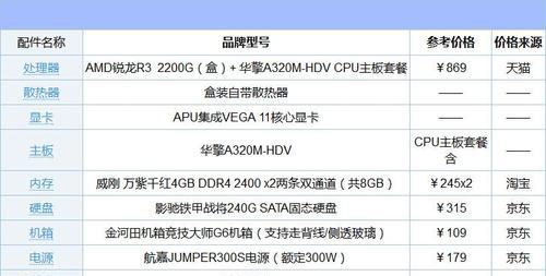 设计师台式电脑配置推荐（为设计工作提供高效稳定的硬件支持）  第1张