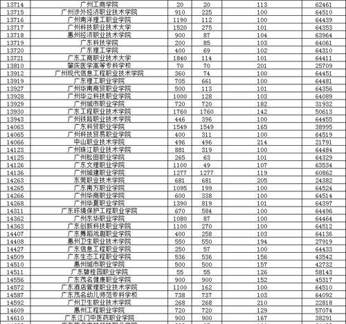 大专院校录取分数线的重要性（为考生提供参考和决策依据）  第1张