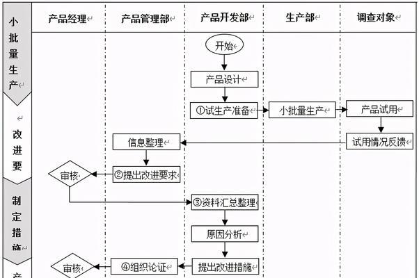 利用虚拟主机搭建个人网站的步骤（轻松创建属于你的个人网站）  第1张