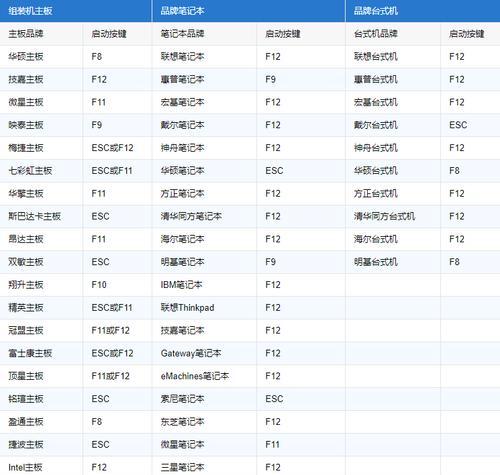 一键制作U盘启动安装系统（U盘启动安装系统的设置及使用方法）  第1张