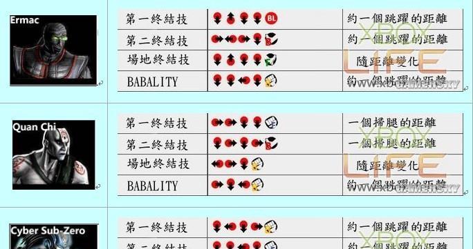 《极品飞车9中文版秘籍大揭秘》（掌握秘籍）  第1张