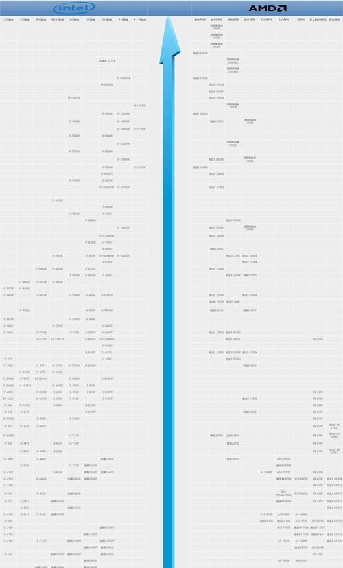 2024年最新手机处理器性能排名  第1张