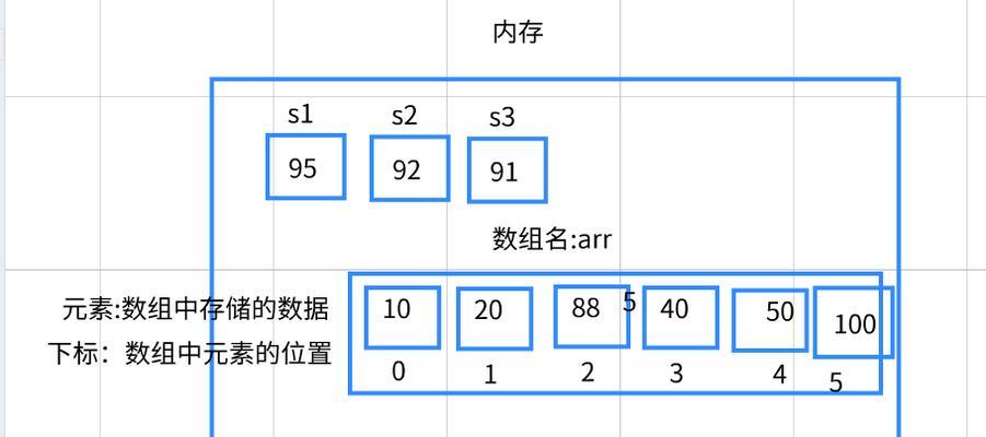 使用JavaScript将一个数组分割成多个数组（实现数组分割功能的JS方法及应用场景）  第1张