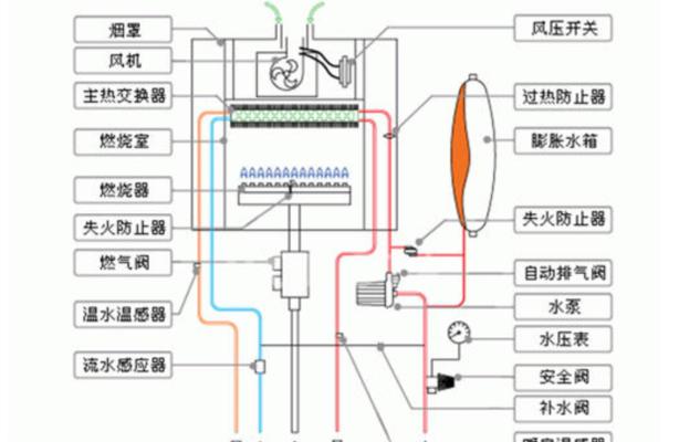 探索烟雾头的最新调法（以创新为核心）  第1张