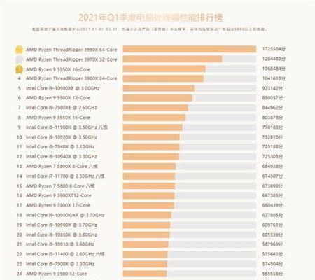 笔记本CPU性能排行榜（2024年最新笔记本CPU性能排行榜及如何选择合适的处理器）  第1张