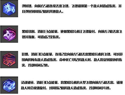 揭秘刺客技能加点图解的奥秘（掌握刺客技能加点图解）  第1张