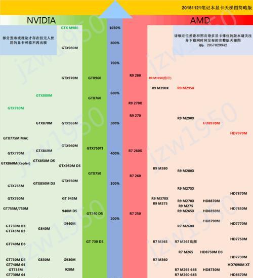 解读电脑显卡性能排行天梯图（深入了解显卡性能排行榜）  第1张