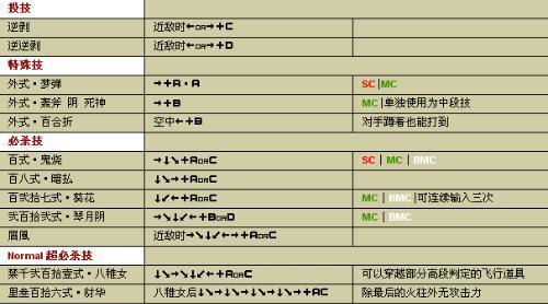 《探索无尽可能性，征服吞食天地2完全版攻略秘籍揭秘》（跨越天地）  第1张