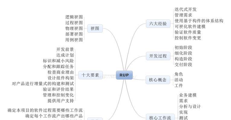 深度操作系统双系统安装教程（一步步教你在深度操作系统上实现双系统安装）  第1张