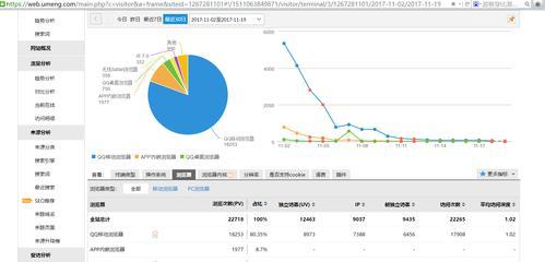 网站访问量统计工具推荐？统计工具哪个好？  第1张