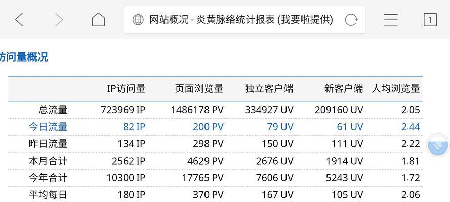 网站访问量统计工具推荐？统计工具哪个好？  第2张