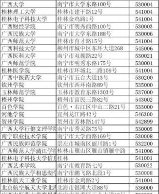 广西二本大学排名榜是什么？广西二本大学排名情况如何？  第1张