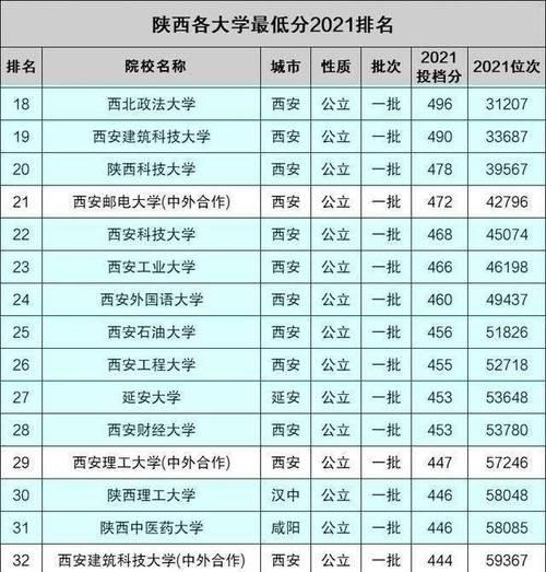 广西二本大学排名榜是什么？广西二本大学排名情况如何？  第3张