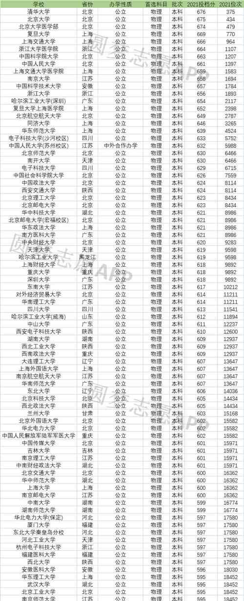 各省高考录取分数线排名是什么？高考分数线排名情况如何？  第1张