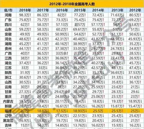 各省高考录取分数线排名是什么？高考分数线排名情况如何？  第2张