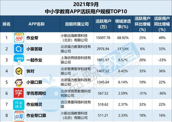 App制作费用大概多少钱？制作App的成本包括哪些？  第1张