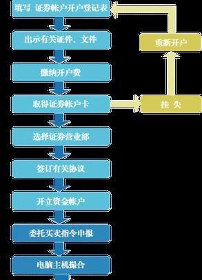 注册公司的流程和手续是什么？注册步骤有哪些？  第3张