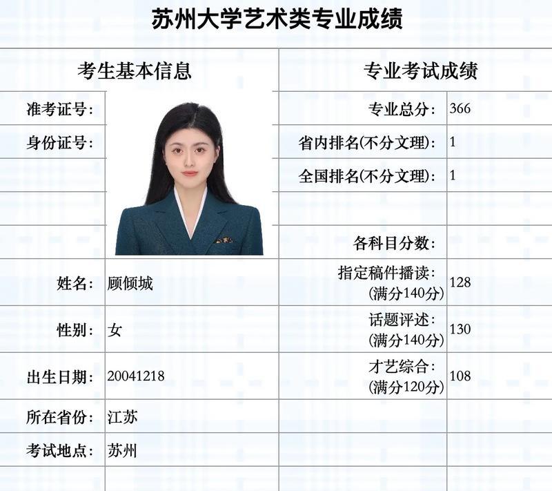 苏州大学有哪些专业？热门专业推荐是什么？  第2张