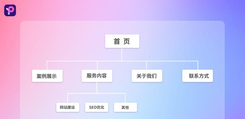 网络网站开发公司有哪些？推荐的公司是什么？  第3张