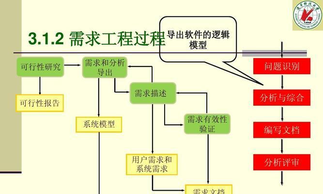 网站需求分析怎么写？需求分析报告的编写步骤是什么？  第1张